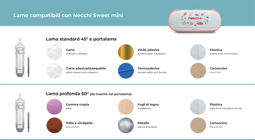 Materiali-Necchi-Sweet-Mini-1024x565